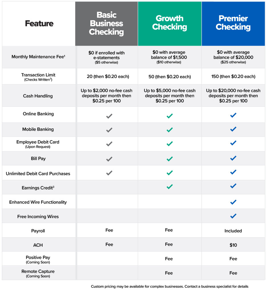 UCCU Business Checking Options